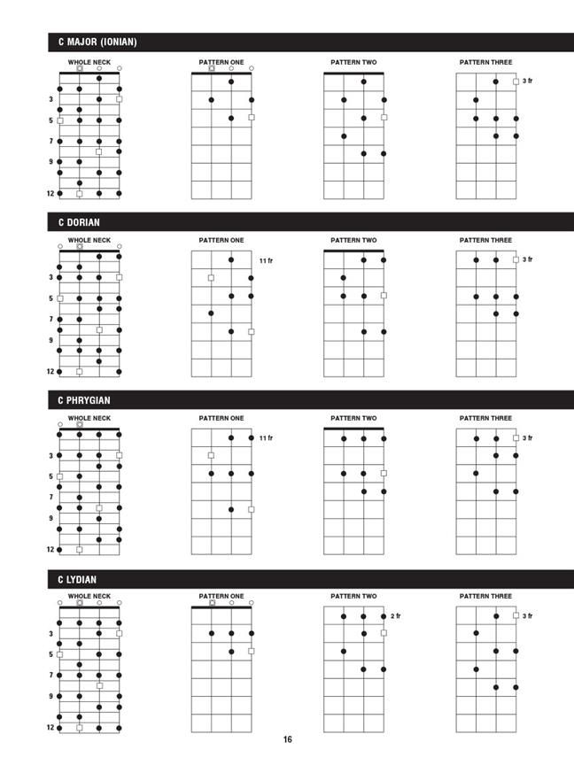 Ukulele Scale Finder by Chad Johnson » all-sheetmusic.com